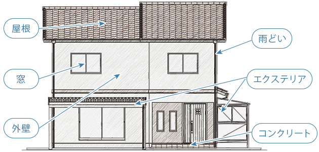 愛着のあるマイホームをリフォーム